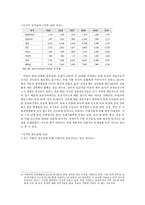 국제개발협력 -한국의 개발경험이 필요한 미얀마-2