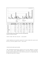 국제개발협력 -한국의 개발경험이 필요한 미얀마-6