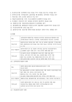 [공기업론] 한국안전성평가 연구소 민영화에 대한 논의-5