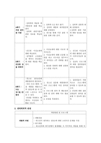 [학교사회복지] 청소년 또래집단 성교육 프로그램-8