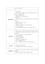 [학교사회복지] 청소년 또래집단 성교육 프로그램-9