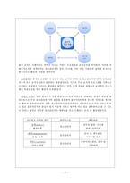 [사회복지행정론] 사회복지 행정의 개념-8