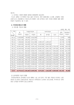 국민연금제도의 문제점 및 해결방안-4