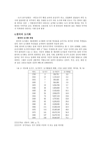 도시화와 도시 문제-4
