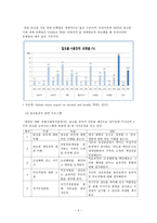 [가족복지론] 알코올중독자 가족 내용-5