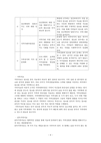 [가족복지론] 알코올중독자 가족 내용-6