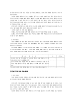 [청소년지도방법론] 굿잡프로젝트(Good Job Project)-7