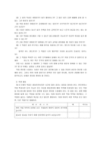 [청소년지도방법론] 굿잡프로젝트(Good Job Project)-12