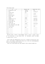 [청소년지도방법론] 굿잡프로젝트(Good Job Project)-20