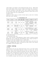 전남지역의 주민참여형 마을 만들기-3