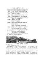 전남지역의 주민참여형 마을 만들기-5