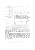 전남지역의 주민참여형 마을 만들기-6