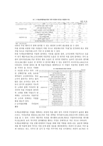 전남지역의 주민참여형 마을 만들기-7