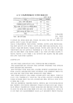 전남지역의 주민참여형 마을 만들기-9