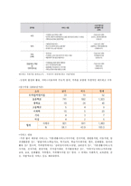 아동복지 사례관리서비스-6
