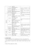 아동복지 사례관리서비스-10