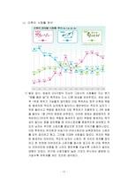 [방송] `수목드라마 삼국시대` 그리고 그에 대한 보완-12