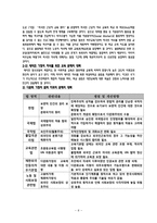 다문화가족의 문제점 개선 방안-6