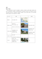 [세계여행 계획] 캠핑카로 떠나는 미국 서부 여행-7