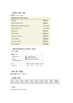 [세계여행 계획] 캠핑카로 떠나는 미국 서부 여행-13