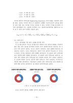 수용자 변인에 따른 설득의 방법의 차이 -길거리 설득에 주목하여-10