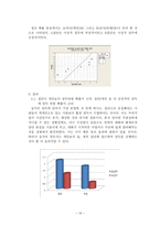 수용자 변인에 따른 설득의 방법의 차이 -길거리 설득에 주목하여-13
