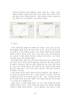 수용자 변인에 따른 설득의 방법의 차이 -길거리 설득에 주목하여-16