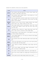 심리검사에 대한 개관-13