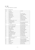 [지역사회교육론] 학습동아리와 지역공동체-13