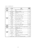[지역사회교육론] 학습동아리와 지역공동체-17