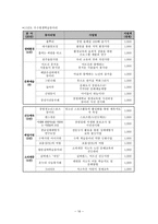 [지역사회교육론] 학습동아리와 지역공동체-18