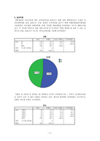 여론조사와 선거전략 -SNS와 정치-4