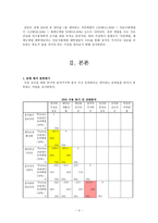 여론조사와 선거전략 -SNS와 정치-6
