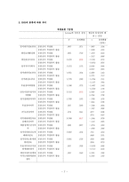 여론조사와 선거전략 -SNS와 정치-9