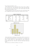 여론조사와 선거전략 -SNS와 정치-11