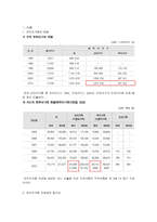 한부모가족 지원법-3