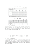 한 부모 가족을 위한 복지정책과 지원서비스-5