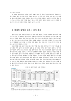중앙일보 분석 레포트-10