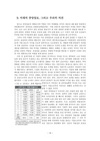 중앙일보 분석 레포트-18