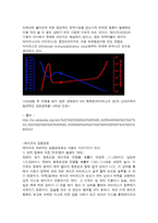 에이즈에 대하여-4