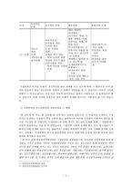 가정폭력이 청소년에게 미치는 영향-6
