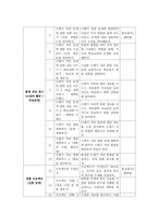 영재의 특성과 영재의 미성취에 영향을 주는 요인-14