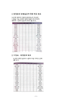 [노인교육론] 제8장 노인에 관한 교육-7