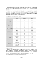 [정신보건사회복지론] 낮병원-20