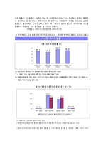 맞벌이 가족 사회복지 프로그램 개발-3