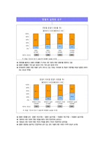 맞벌이 가족 사회복지 프로그램 개발-5