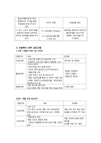 맞벌이 가족 사회복지 프로그램 개발-10