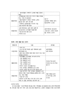 맞벌이 가족 사회복지 프로그램 개발-11