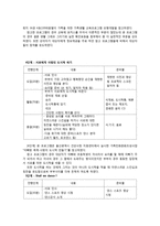맞벌이 가족 사회복지 프로그램 개발-12