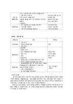 맞벌이 가족 사회복지 프로그램 개발-13
